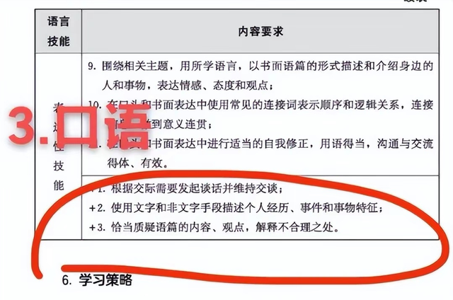 孩子上大学,英语零基础,用好6个进程,英语水平赶超同龄人插图(6)