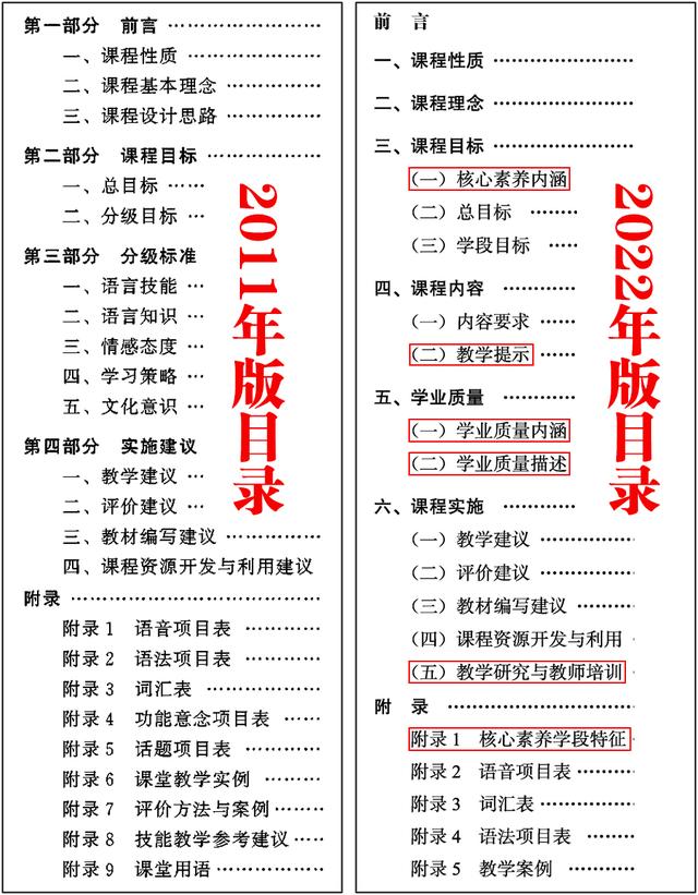 2022年新版英语课程标准的一个提法,消除你一切不真实际的愿望插图(1)