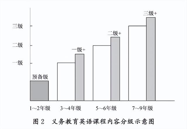 2022年新版英语课程标准的一个提法,消除你一切不真实际的愿望插图(3)