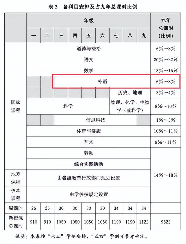 孩子上大学,英语零基础,用好6个进程,英语水平赶超同龄人插图(7)