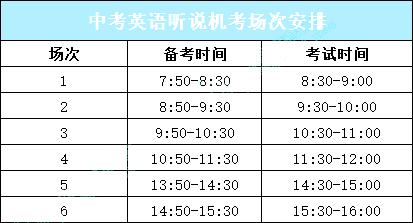 2021-2022年北京中考英语听口专项技能要害练习(2)插图(6)