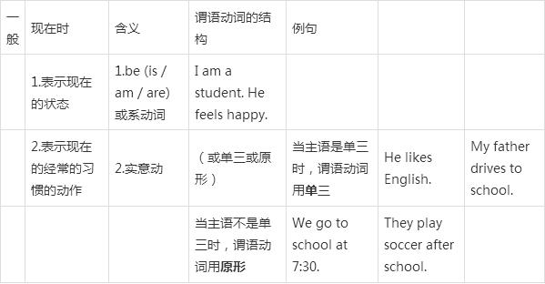 名校学霸人教版七大学上册英语笔记插图(4)