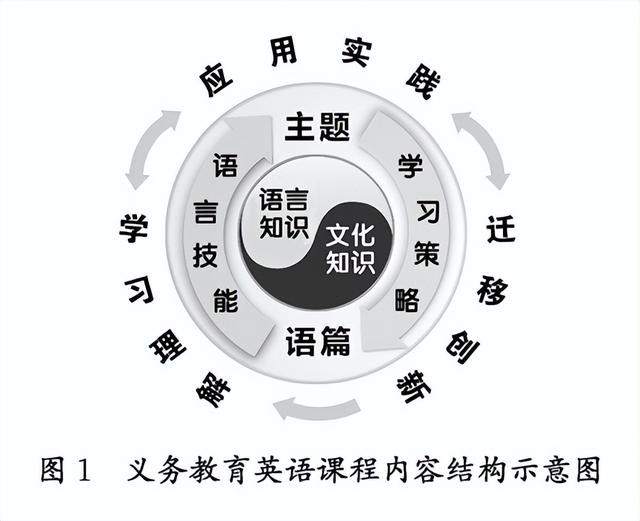 2022年新版英语课程标准的一个提法,消除你一切不真实际的愿望插图(4)