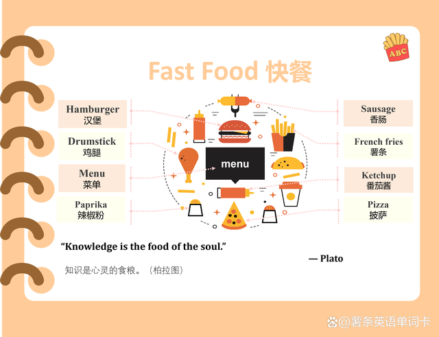 一张图,总结“快餐”中常见美食的英语单词插图