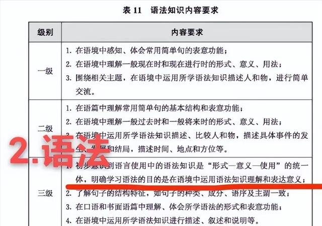 孩子上大学,英语零基础,用好6个进程,英语水平赶超同龄人插图(5)