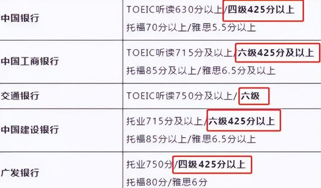 “英语四六级”新规则出炉,有些大学生失掉报考资历,无缘考试插图(6)