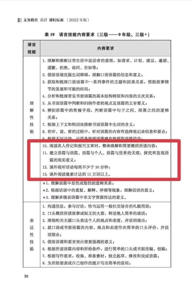 孩子上大学,英语零基础,用好6个进程,英语水平赶超同龄人插图(4)