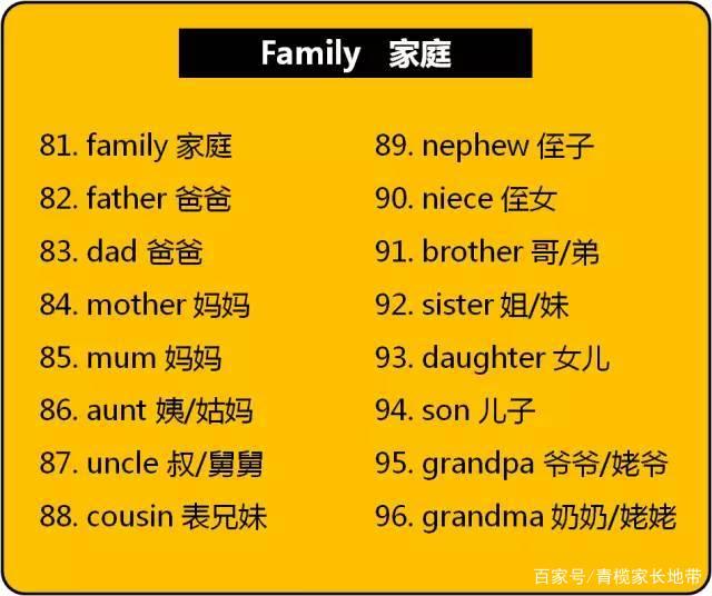 大学英语1-6大学单词分类,快给孩子打印(高清版)插图(4)