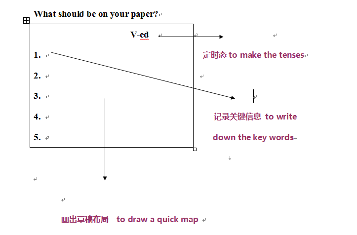 2021-2022年北京中考英语听口专项技能要害练习(2)插图(8)