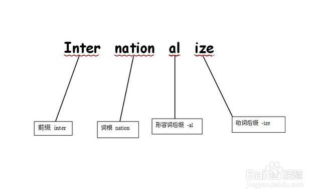 几种简略的英语单词回想办法-baidu经历插图(8)